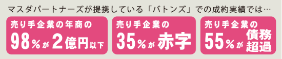 赤字　事業承継