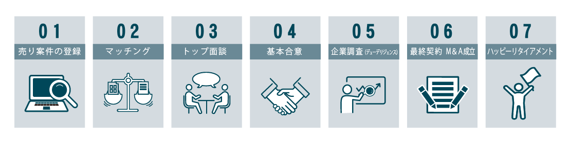 Ｍ＆Ａ　売り手様