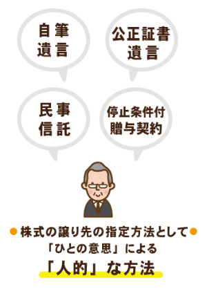 姫路市　事業承継の方法