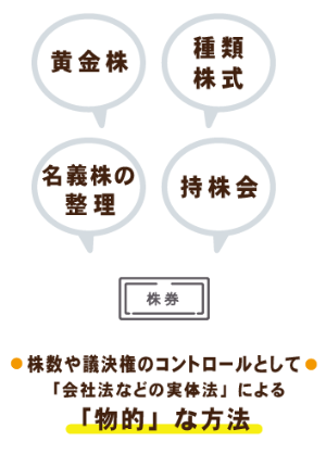 姫路市　事業承継の方法