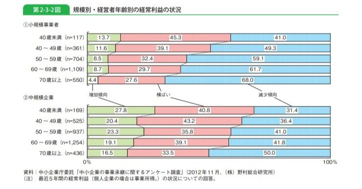 事業承継　M＆A　スケジュール